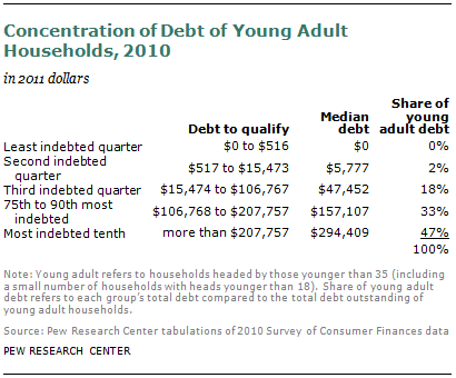 SDT-2013-02-Financial-Milestones-03-10