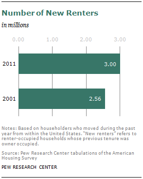 SDT-2013-02-Financial-Milestones-04-05