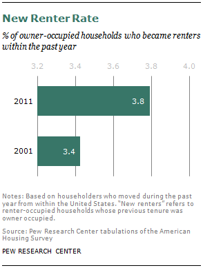 SDT-2013-02-Financial-Milestones-04-06