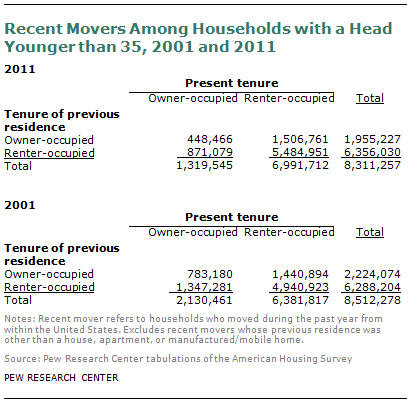 SDT-2013-02-Financial-Milestones-04-08