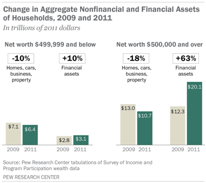 SDT-2013-04-wealth-recovery-0-3