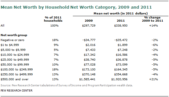 SDT-2013-04-wealth-recovery-1-1