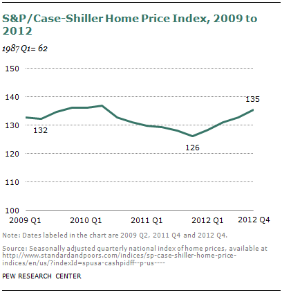 SDT-2013-04-wealth-recovery-3-1