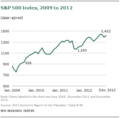 SDT-2013-04-wealth-recovery-3-2