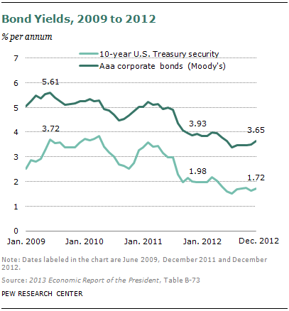 SDT-2013-04-wealth-recovery-3-3