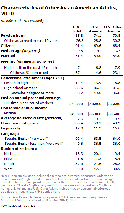 SDT-2013-Asian-Americans-Update-08