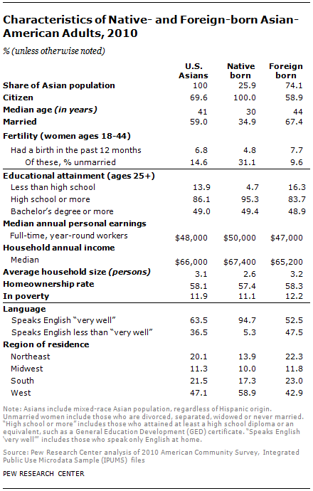 SDT-2013-Asian-Americans-Update-09