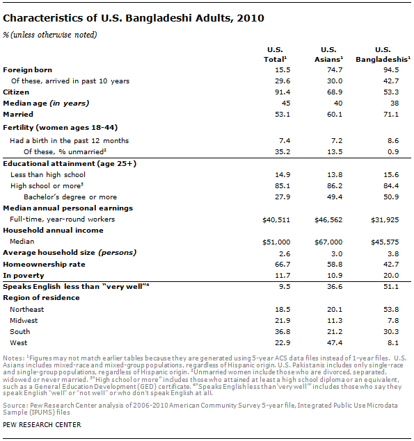 SDT-2013-Asian-Americans-Update-16