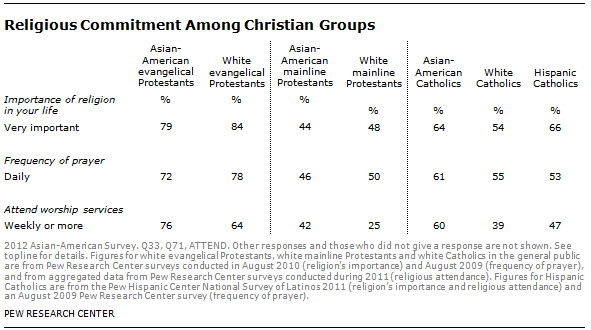 SDT-2013-Asian-Americans-Update-7-07