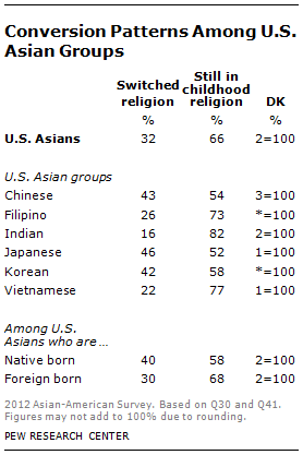 SDT-2013-Asian-Americans-Update-7-13