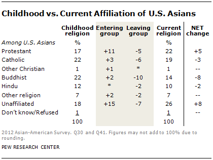 SDT-2013-Asian-Americans-Update-7-14