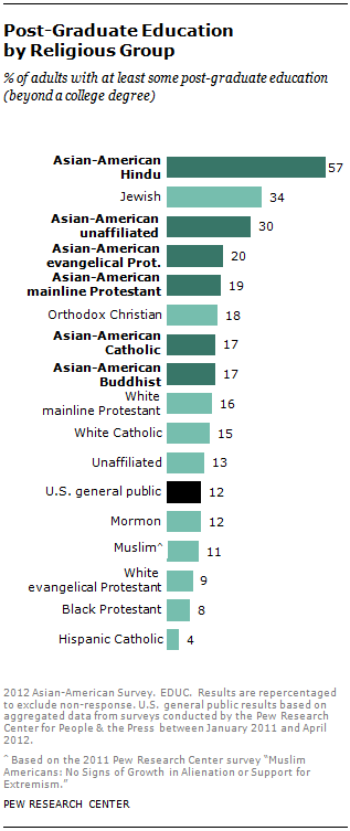 SDT-2013-Asian-Americans-Update-7-20