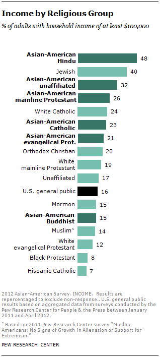 SDT-2013-Asian-Americans-Update-7-21