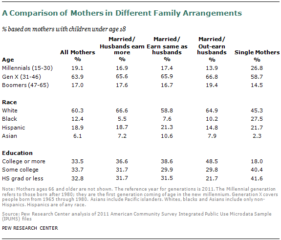 SDT-2013-05-breadwinner-moms-A1-3