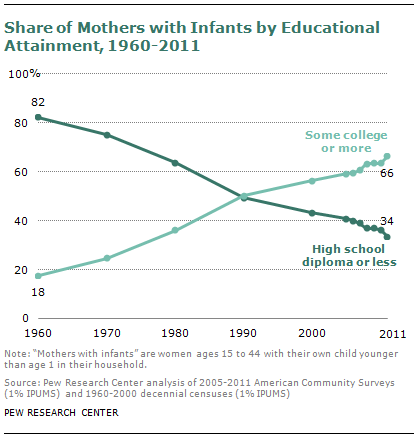 SDT-2013-05-fertility-education-01