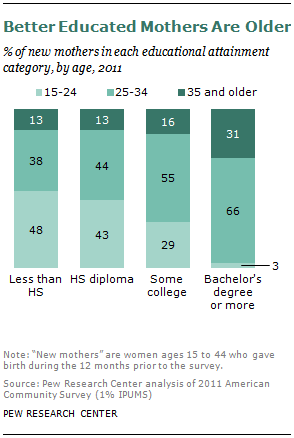 SDT-2013-05-fertility-education-10