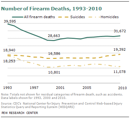 SDT-2013-05-gun-crime-2-2