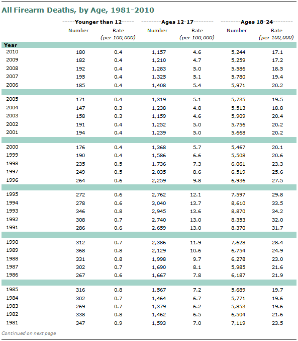 SDT-2013-05-gun-crime-A1-02