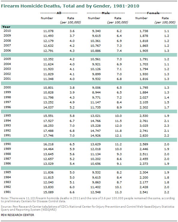 SDT-2013-05-gun-crime-A1-06