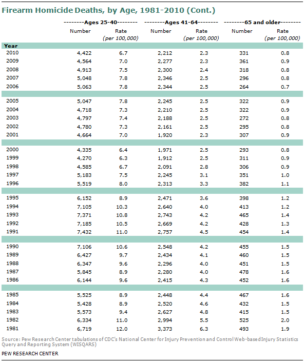 SDT-2013-05-gun-crime-A1-08