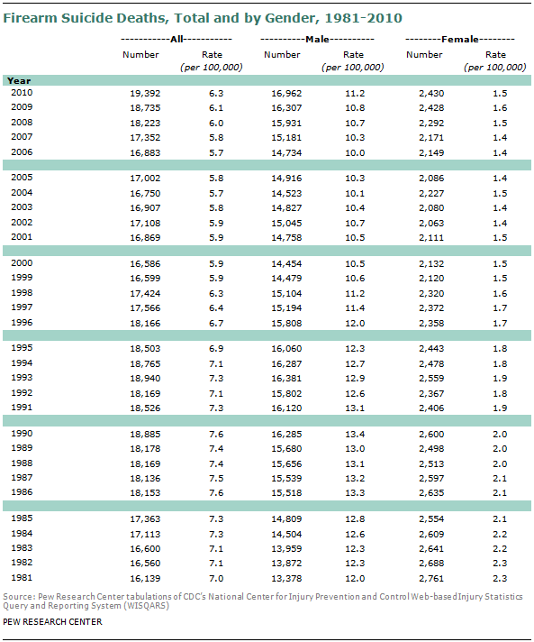 SDT-2013-05-gun-crime-A1-11