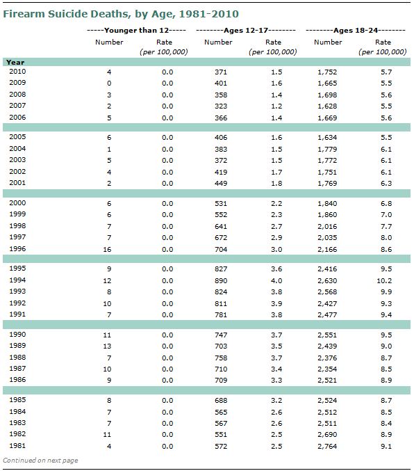 SDT-2013-05-gun-crime-A1-12