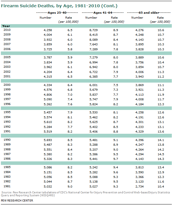 SDT-2013-05-gun-crime-A1-13