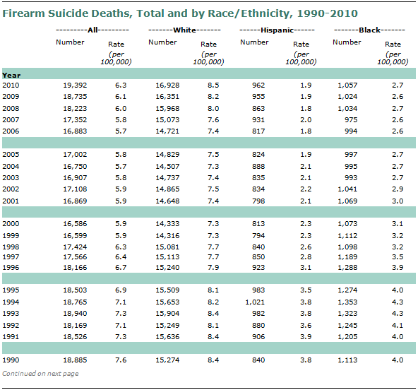 SDT-2013-05-gun-crime-A1-14