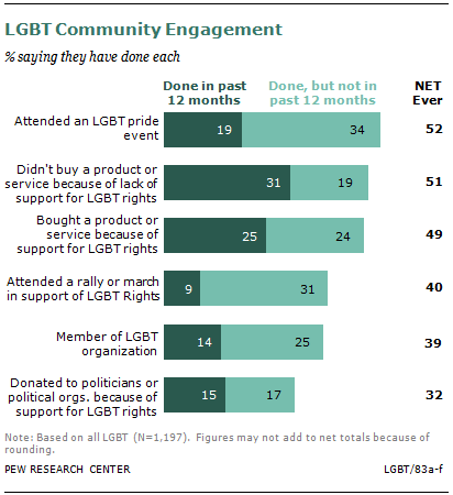 SDT-2013-06-LGBT-0-16