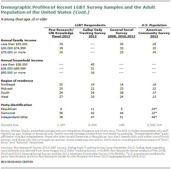 SDT-2013-06-LGBT-1-02