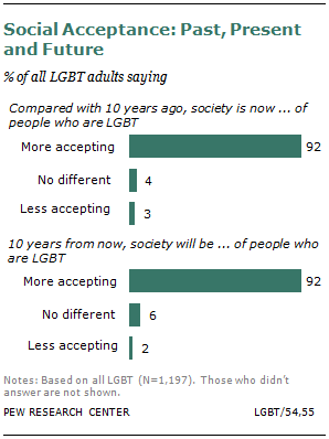 15 LGBT-Inclusive College Clubs Worth Joining