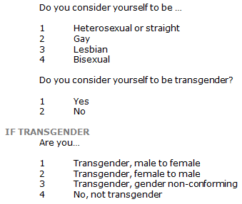 Sexual Orientation And Gender Identity In The Workplace Quiz!