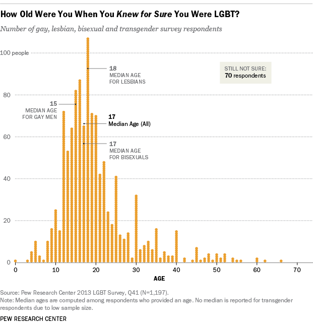 ST_13.06.13_LGBT_FirstKnew