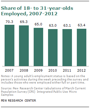 SDT-millennials-with-parents-08-2013-05