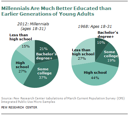 SDT-millennials-with-parents-08-2013-16