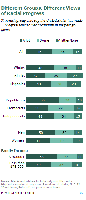 SDT-racial-relations-08-2013-01-02