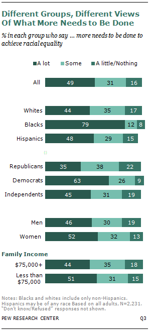 SDT-racial-relations-08-2013-01-03