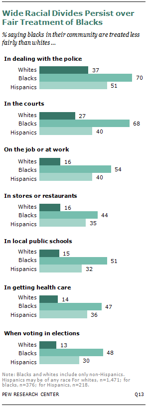 SDT-racial-relations-08-2013-01-06