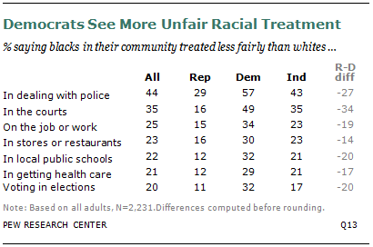 SDT-racial-relations-08-2013-01-07