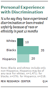 SDT-racial-relations-08-2013-01-08