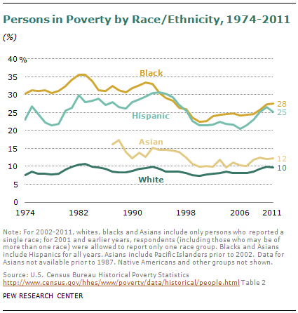 SDT-racial-relations-08-2013-03-02