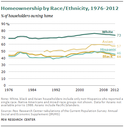 SDT-racial-relations-08-2013-03-04