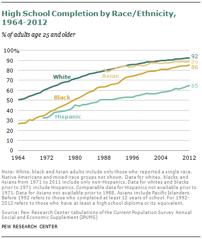 SDT-racial-relations-08-2013-03-05