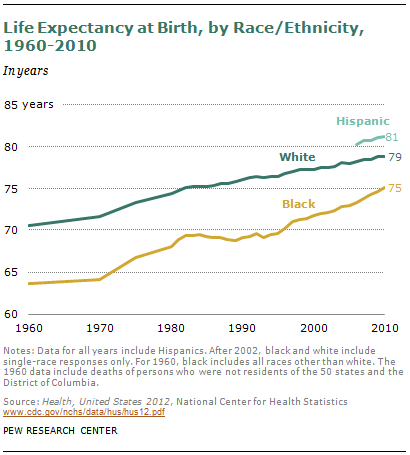 SDT-racial-relations-08-2013-03-07