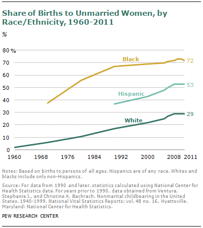 SDT-racial-relations-08-2013-03-10