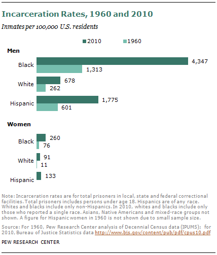 SDT-racial-relations-08-2013-03-11