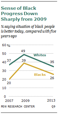 SDT-racial-relations-08-2013-06