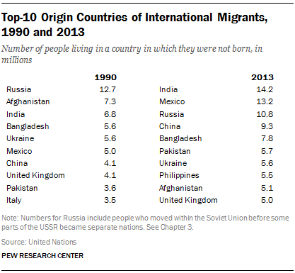 Countries of Origin