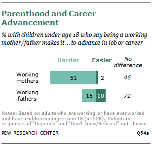 Parenthood and Career Advancement