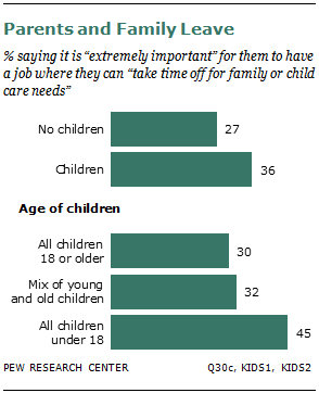 Parents and Family Leave